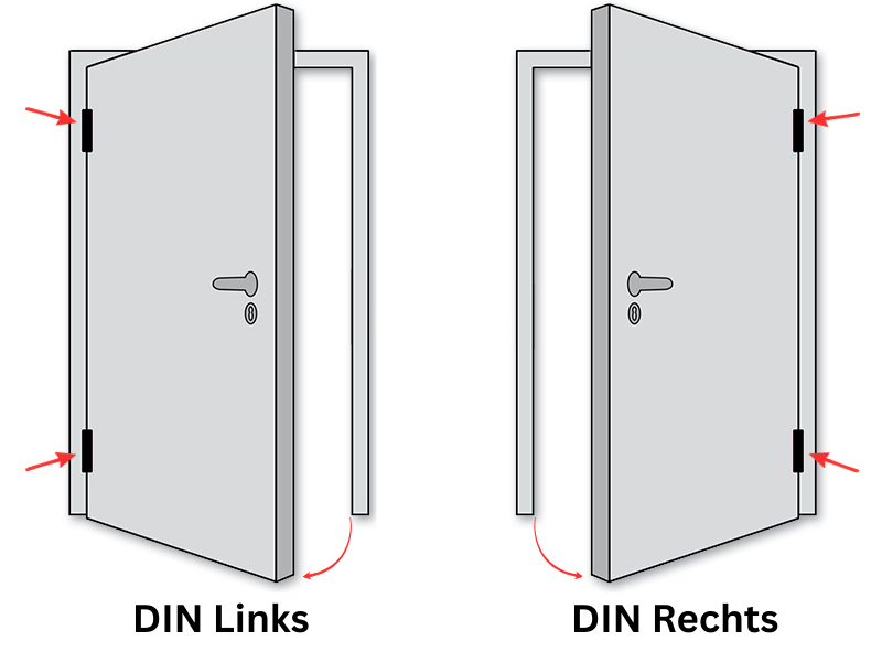 Darstellung der DIN-Richtung bei Türen – Unterschied zwischen DIN L (Bänder links) und DIN R (Bänder rechts)